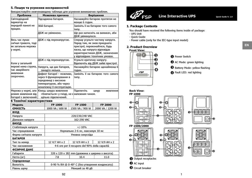 FSP Technology FP 1000 quick guide