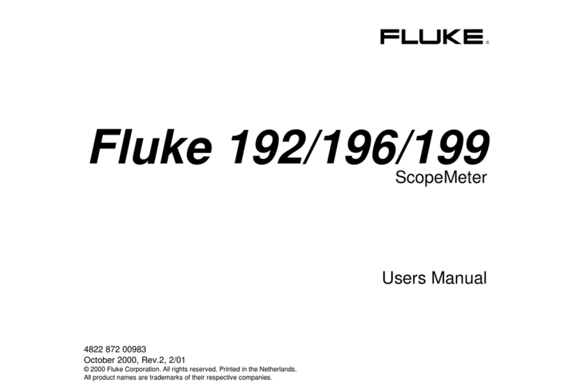 Fluke ScopeMeter 196 user manual