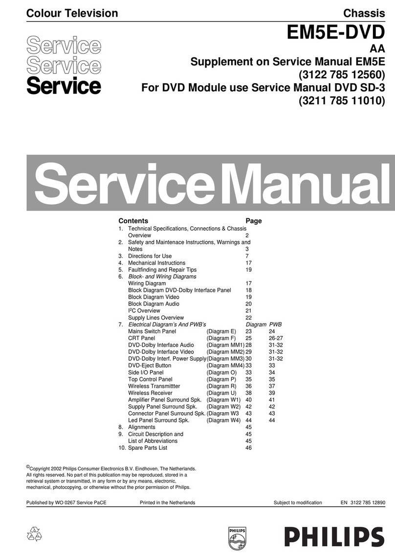 Philips EM5E-DVD User manual