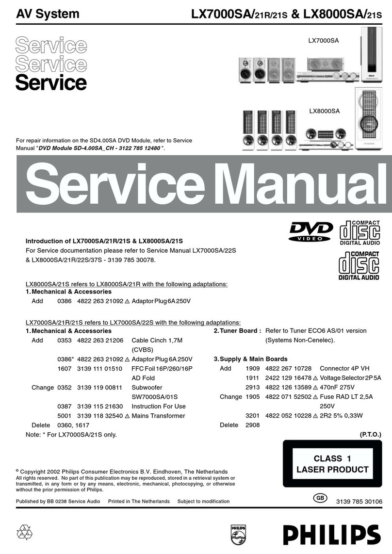 Philips LX7000SA User manual