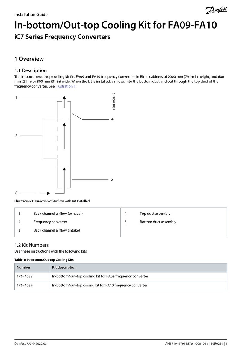 Danfoss iC7 Series User manual
