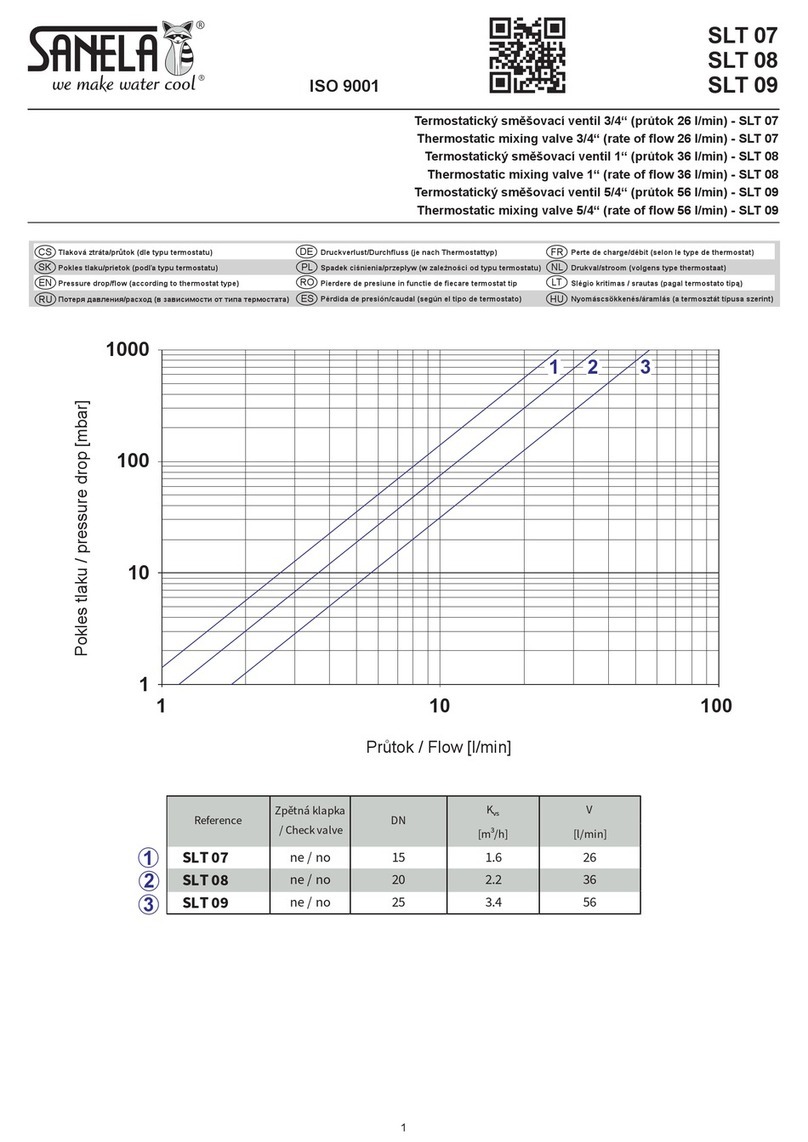 Sanela SLT 07 User manual