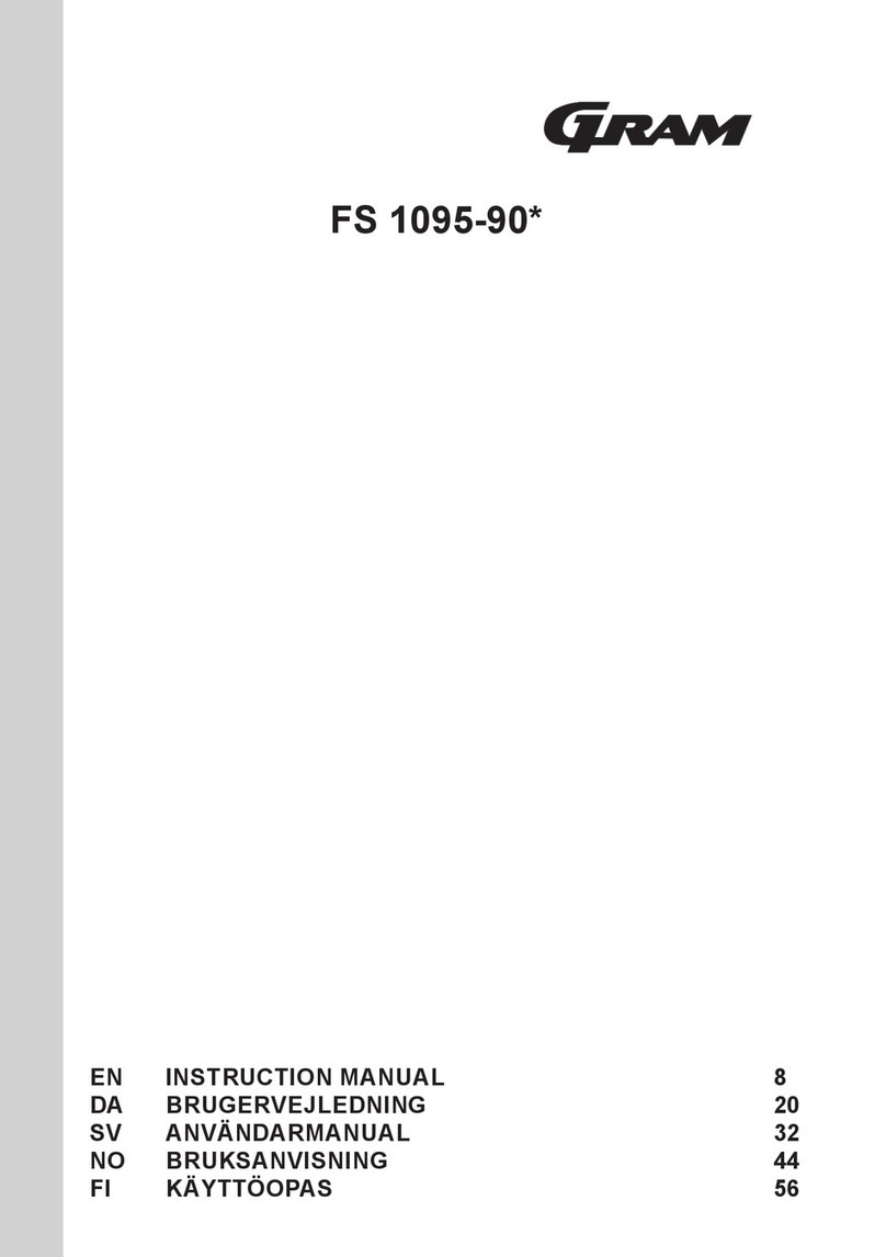 Gram FS 1095-90 Series User manual Gram FS 1095-90 Series User manual