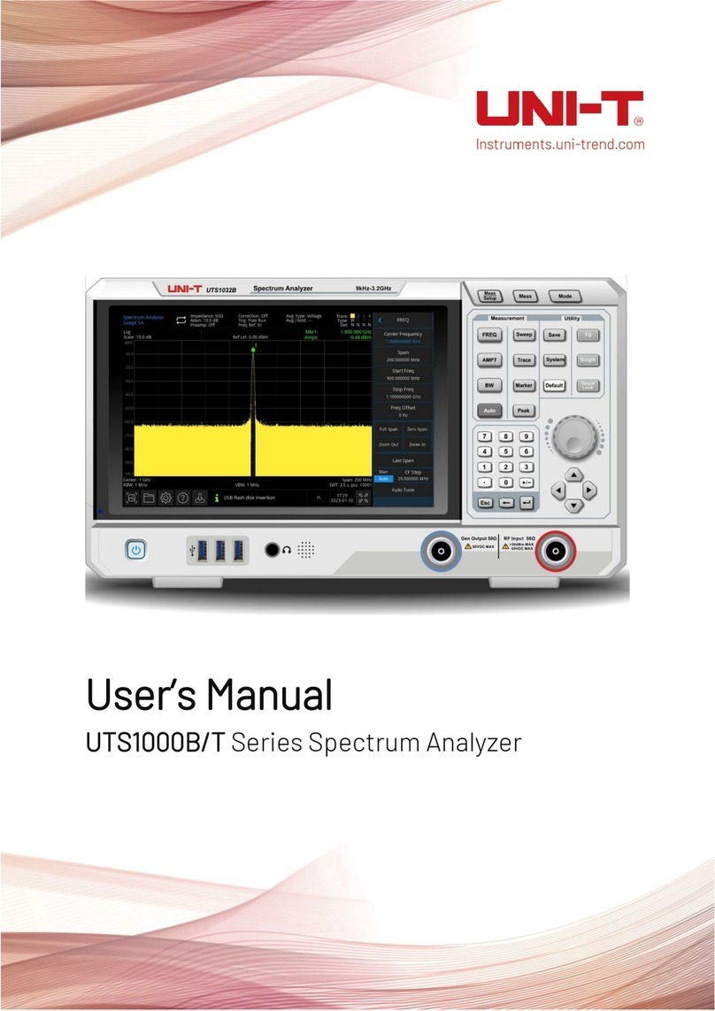 Unit UTS1000B Series User manual