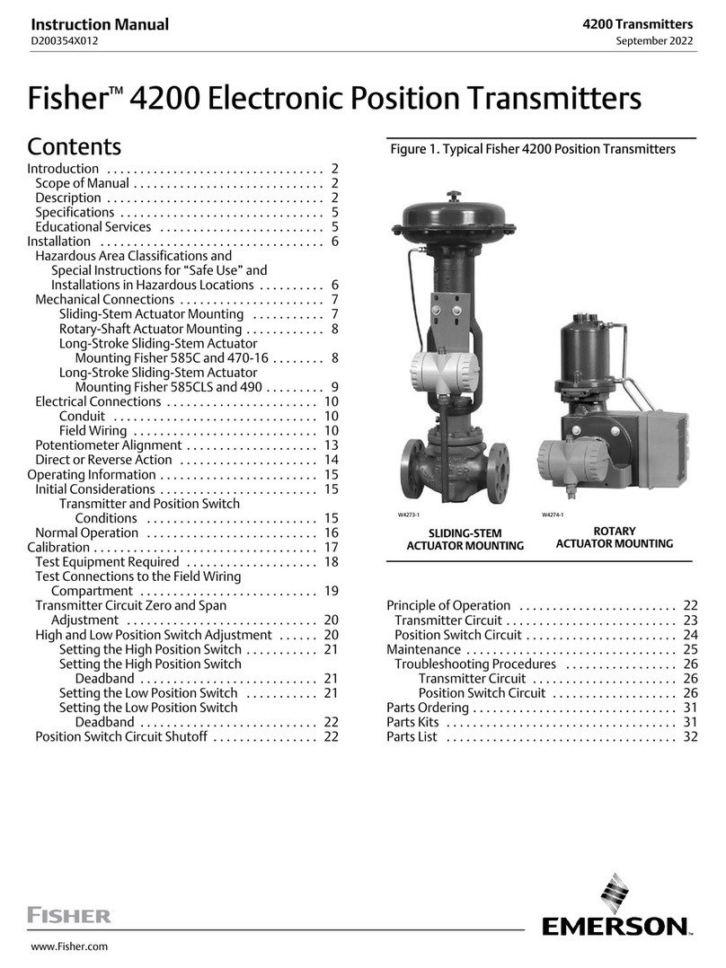Emerson Fisher 4211 User manual Emerson Fisher 4211 User manual