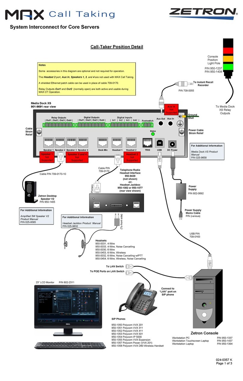 ZETRON MAX Connection manual