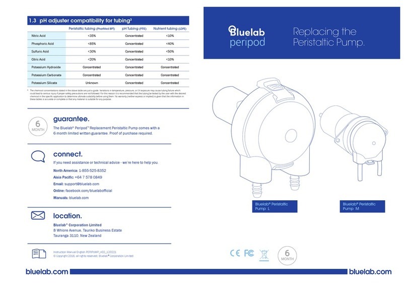bluelab PeriPod M4 manual