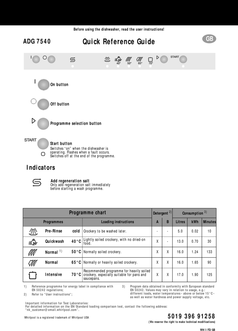 Whirlpool ADG 7540 Quick reference guide