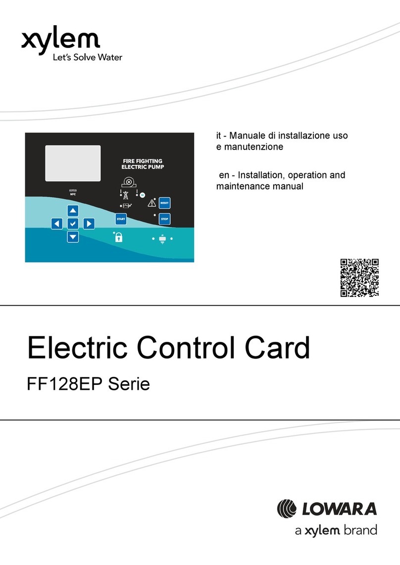 LOVATO ELECTRIC FF128EP Series User manual