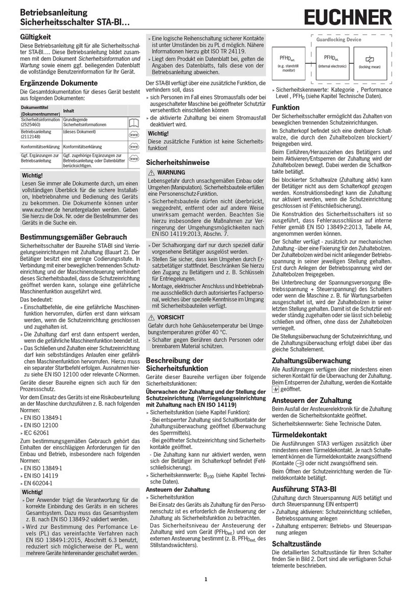 EUCHNER STA-BI-3A-2131A024RC18C1826 operating instructions