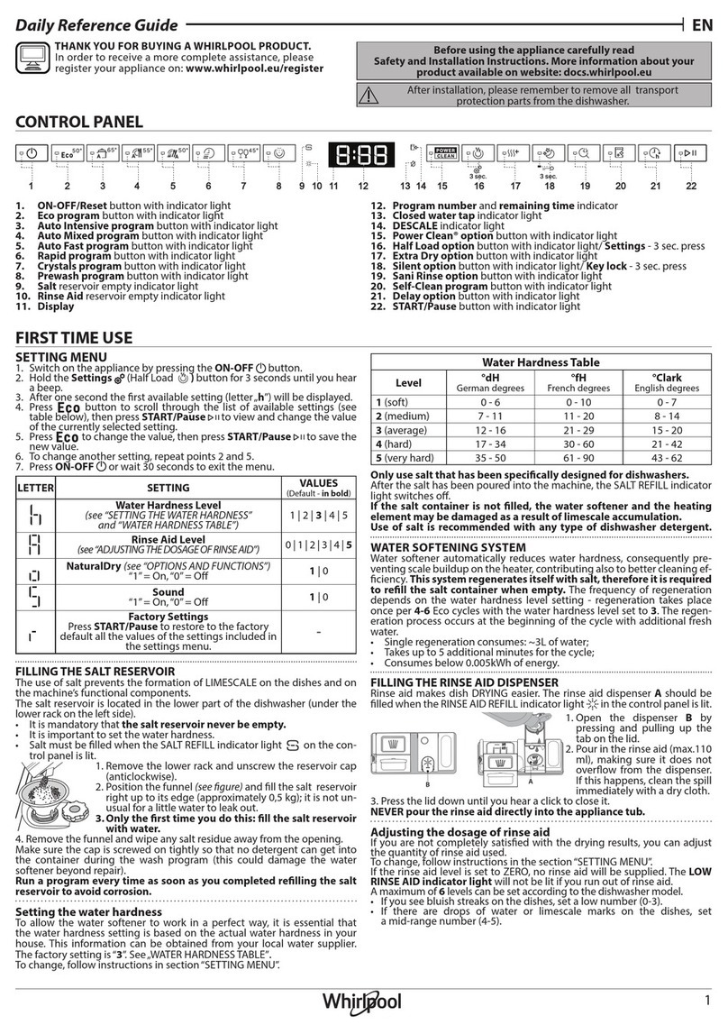 Whirlpool W7F HS51 AX UK Daily reference guide