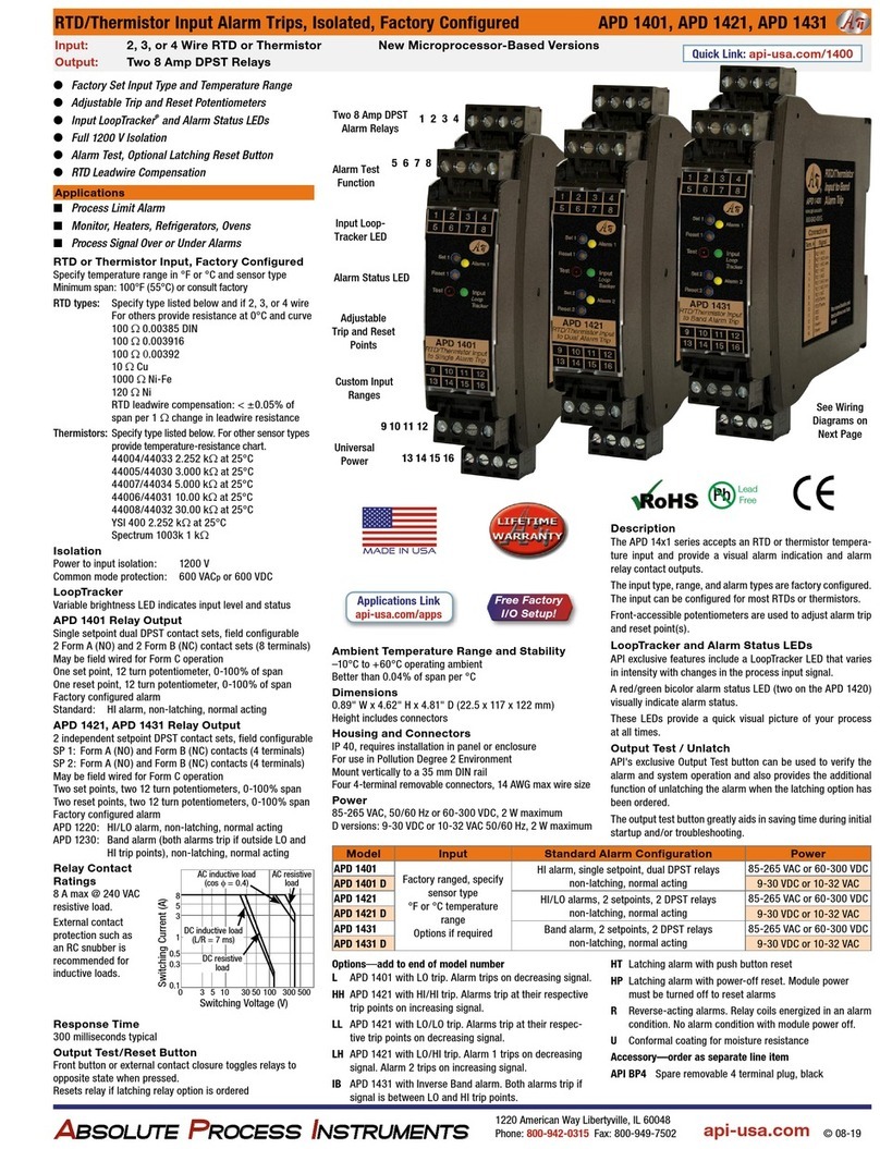 Absolute Process Instruments APD 1431 User manual