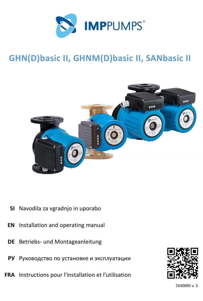 IMP PUMPS GHN(D)basic II Installation and operating manual