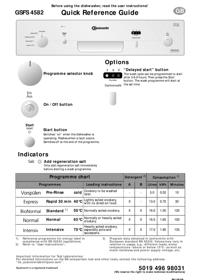 Bauknecht GSFS 4582 User manual