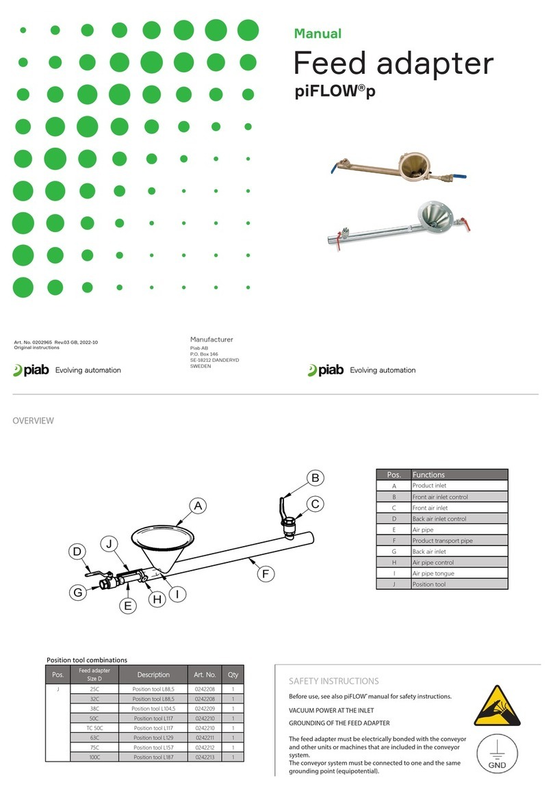 PIAB piFLOW p manual