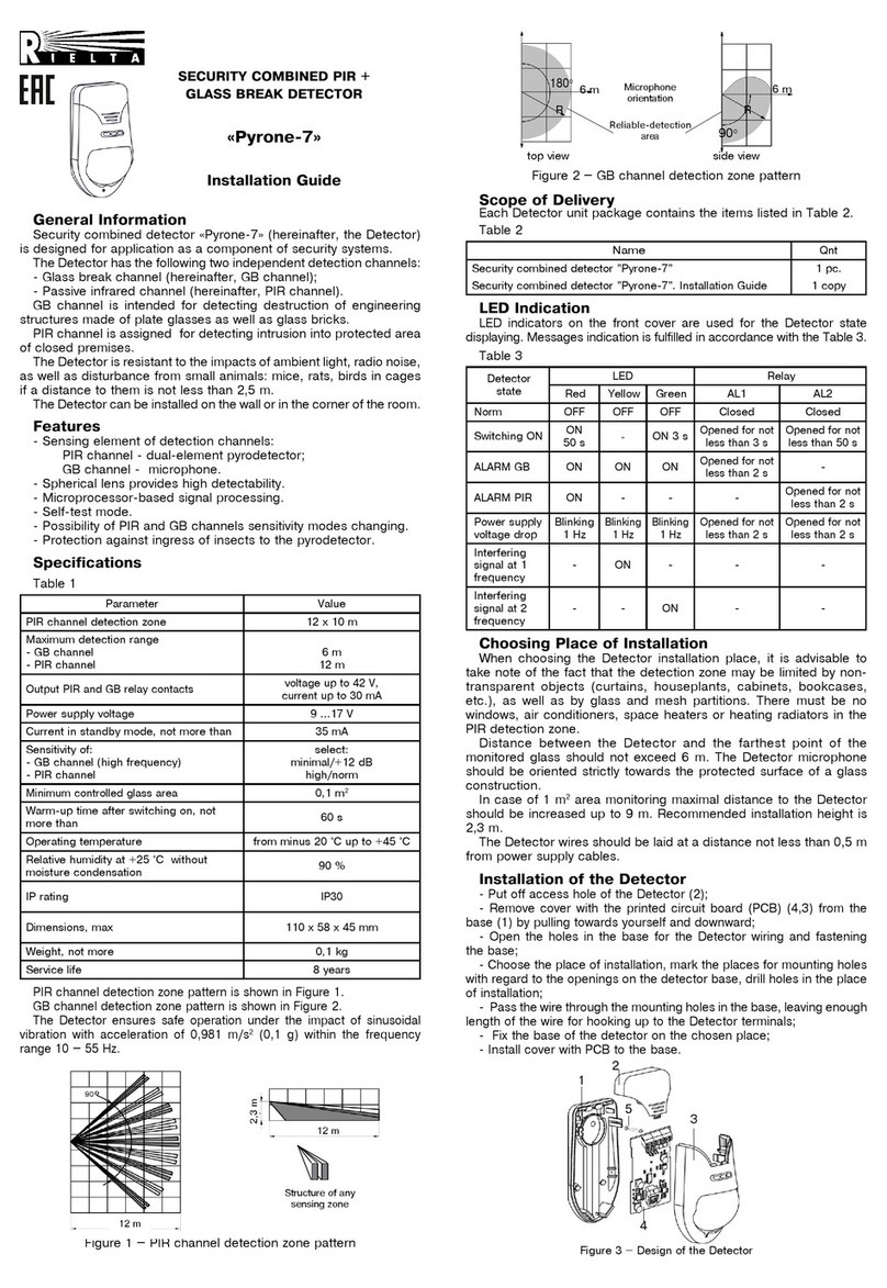 Rielta Pyrone-7 User manual