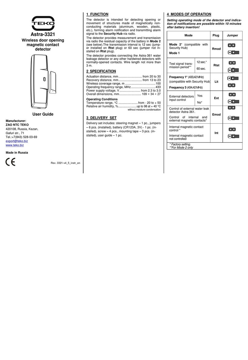 teko Astra-3321 User manual