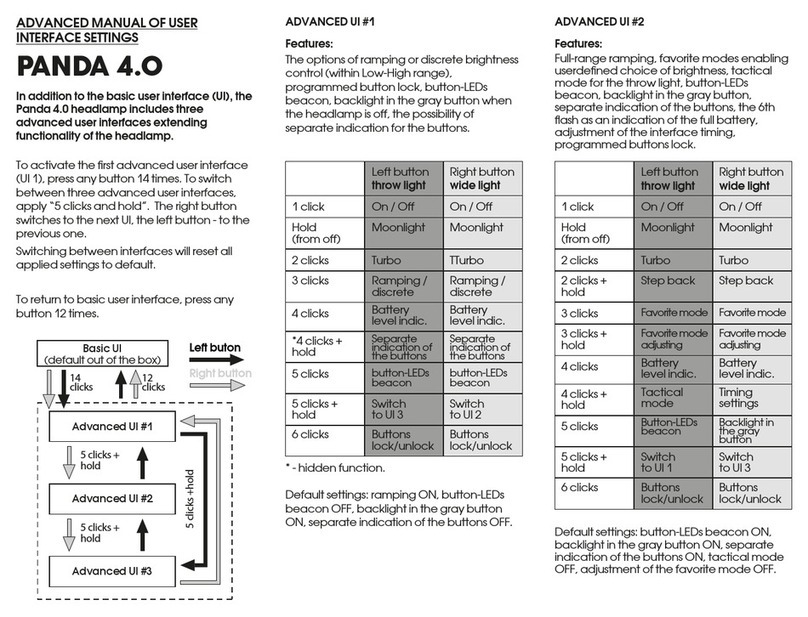 YLP Panda 4.0 Advanced manual