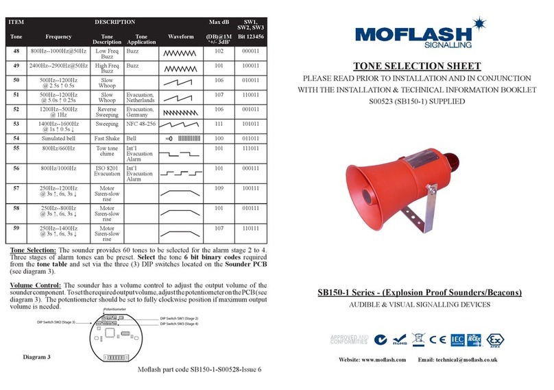 MOFLASH SIGNALLING SB150-1 Series quick start guide