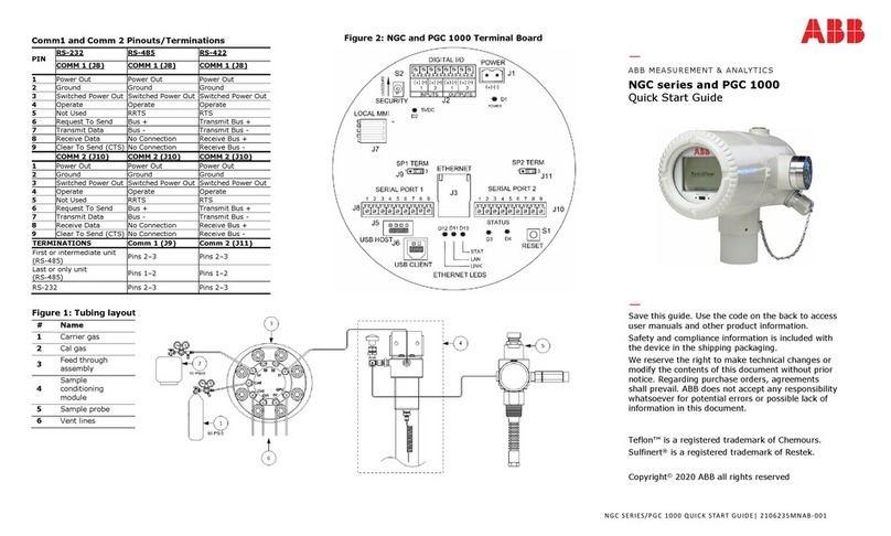 ABB PGC1000 User manual