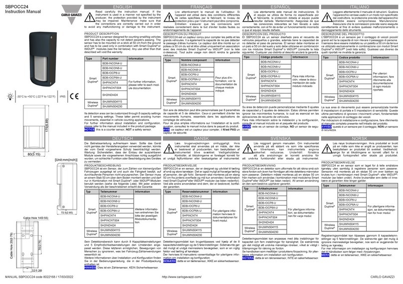 CARLO GAVAZZI SBPOCC24 User manual