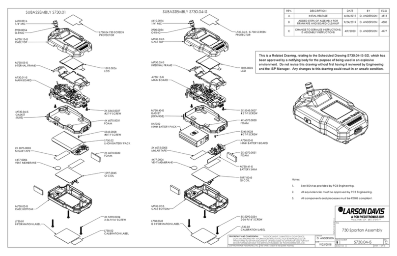 PCB Piezotronics LARSON DAVIS 730 User manual