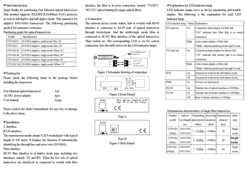 Repotec UTP-MM 2 user manual