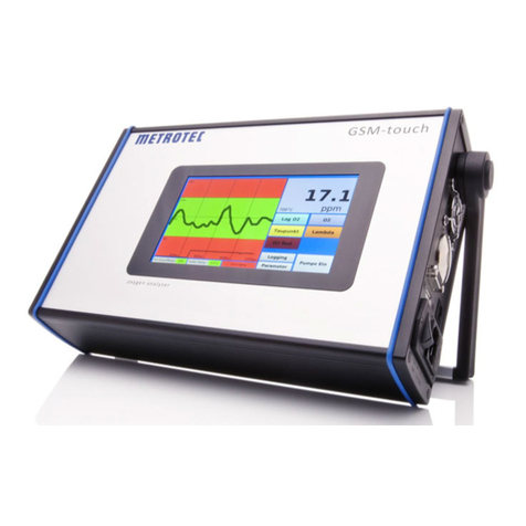 METROTEC GSM Series User manual
