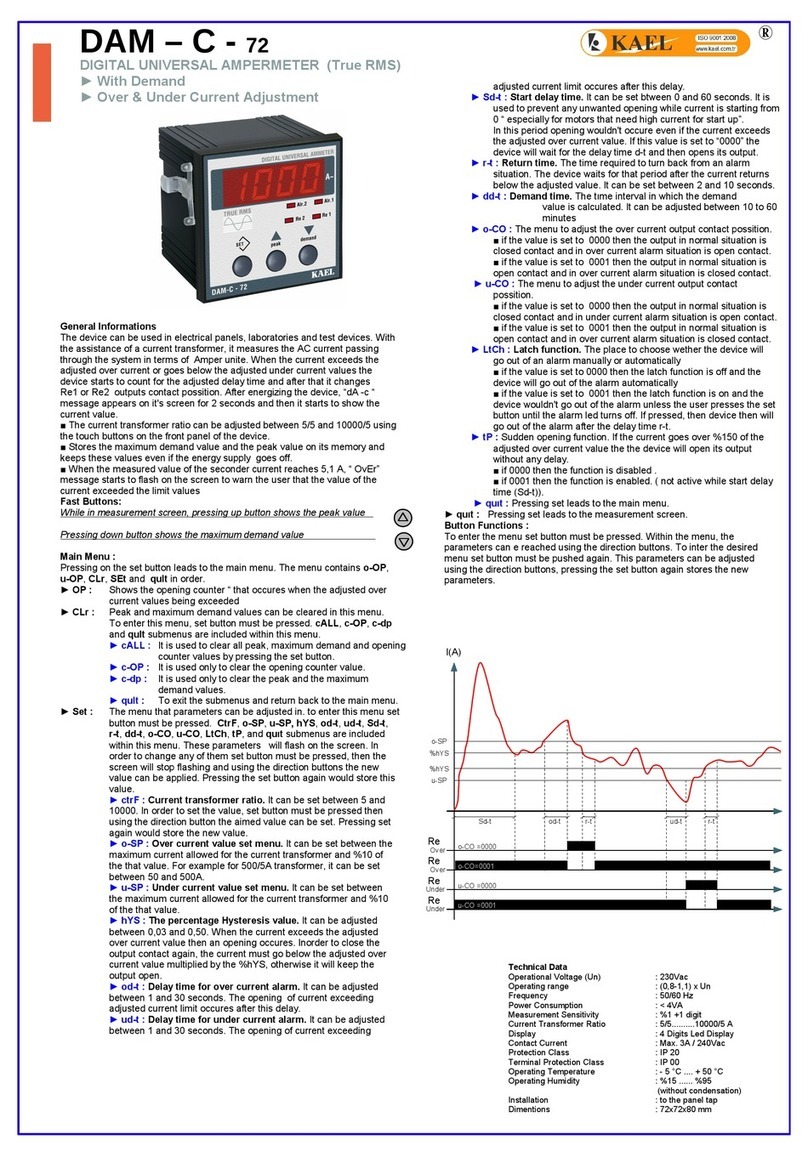 KAEL DAM-C-72 User manual