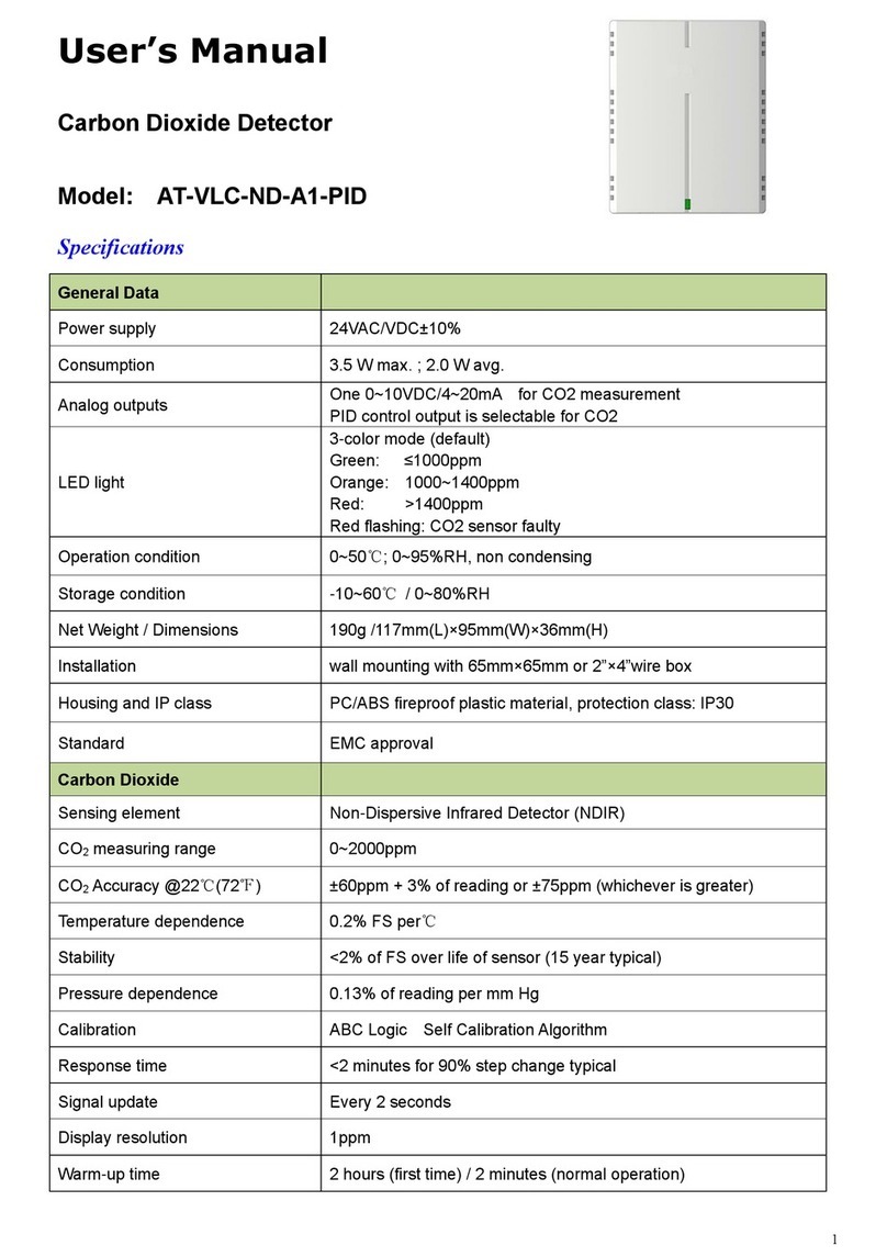 Atal AT-VLC-ND-A1-PID User manual