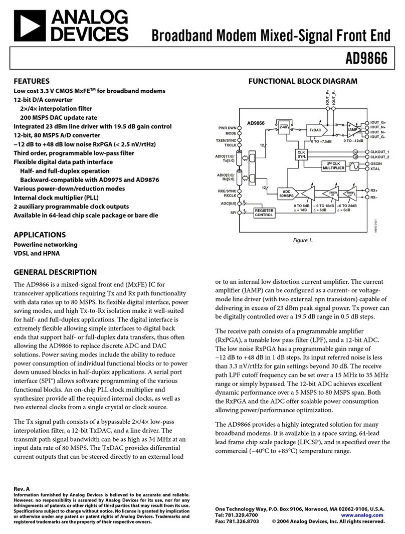 Analog Devices AD9866 User manual