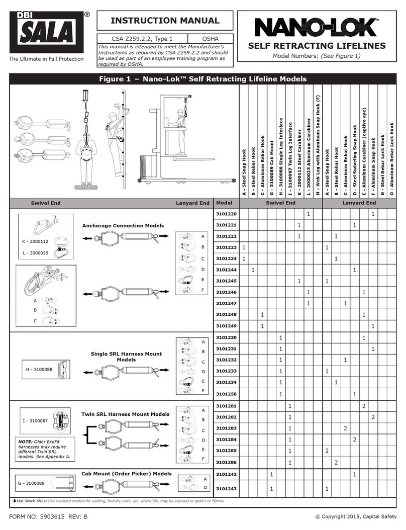 3M 3101220 User manual