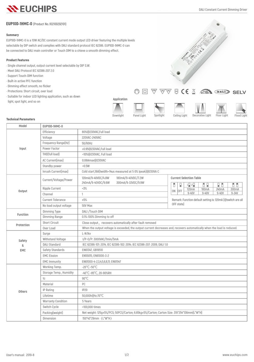 EUCHIPS EUP10D-1HMC-0 User manual