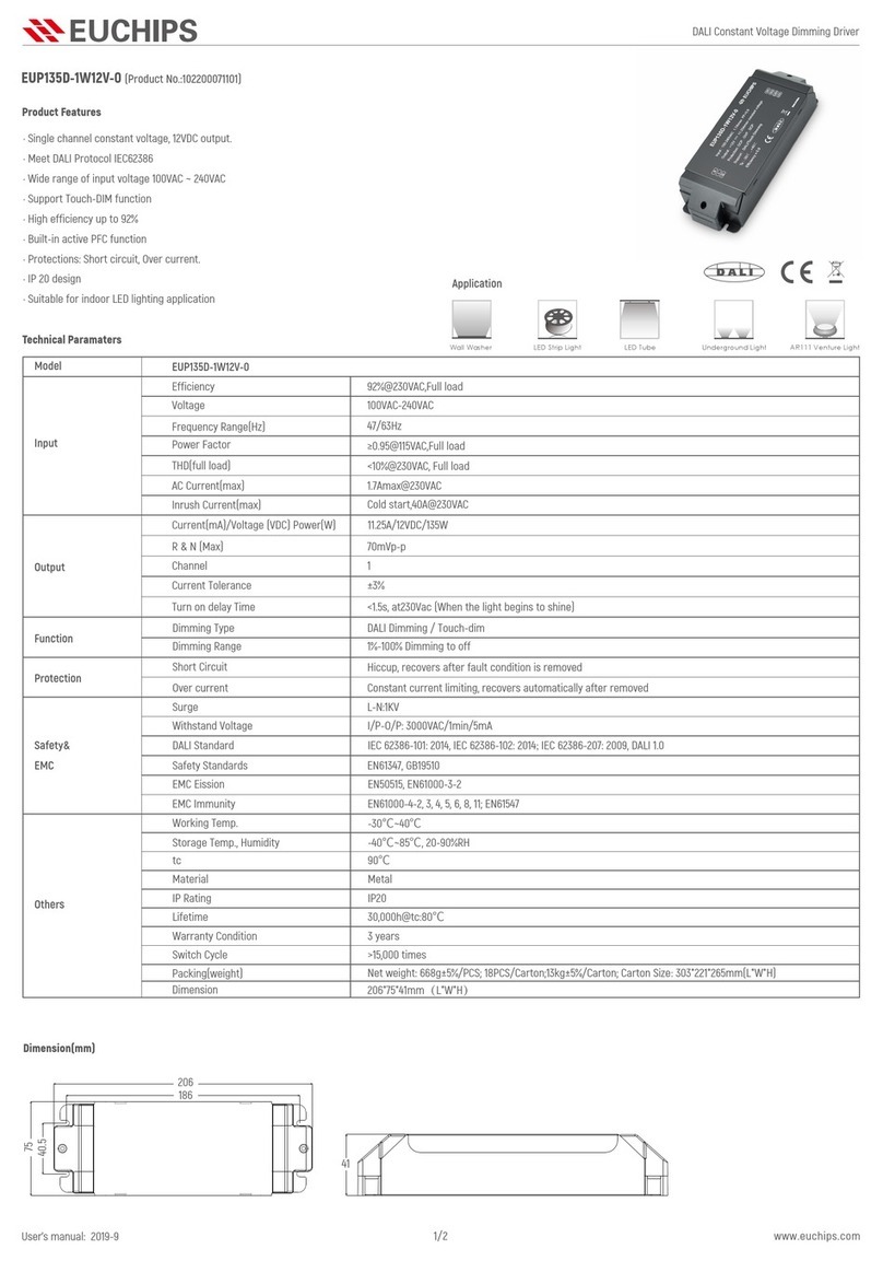 EUCHIPS EUP135D-1W12V-0 User manual