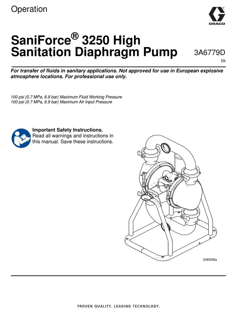 Graco SaniForce 3250 Instruction Manual Graco SaniForce 3250 Instruction Manual