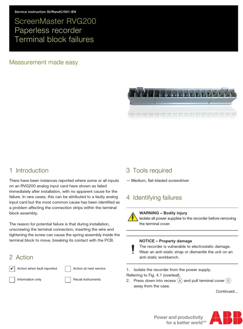 ABB ScreenMaster RVG200 Service instruction