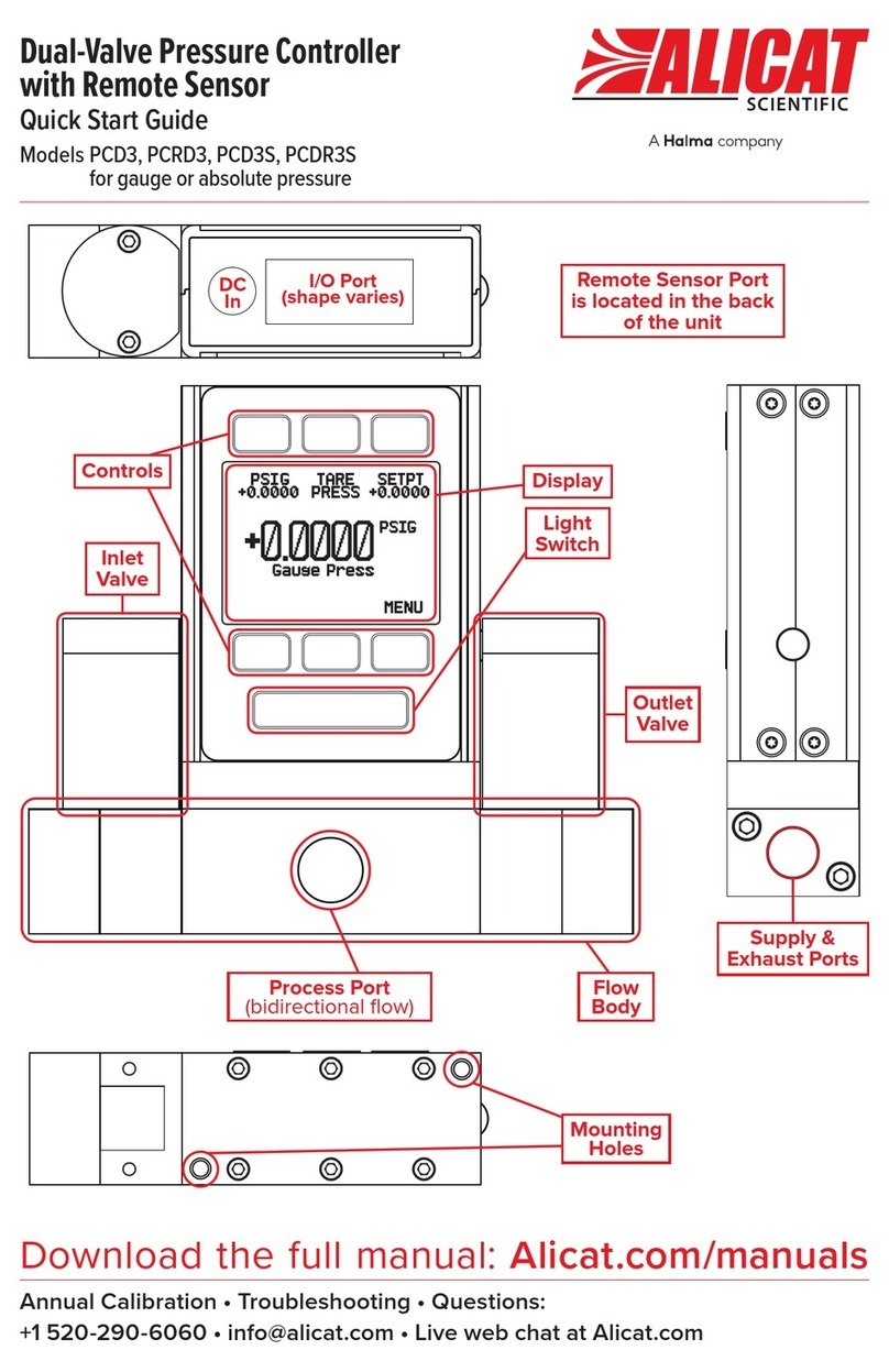 Halma ALICAT SCIENTIFIC PCD3 User manual Halma ALICAT SCIENTIFIC PCD3 User manual