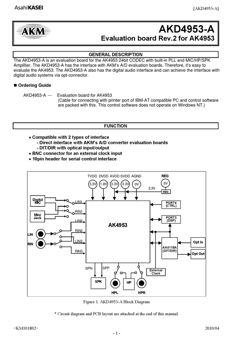 AKM AKD4953-A manual