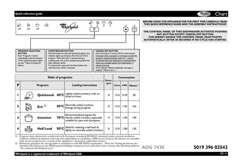Whirlpool ADG 7430 Quick reference guide