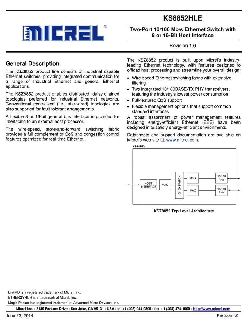 Micrel KS8852HLE User manual