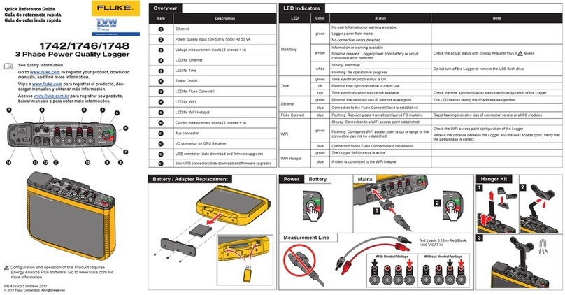 Fluke 1742 User manual