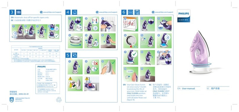 Philips GC3670 User manual