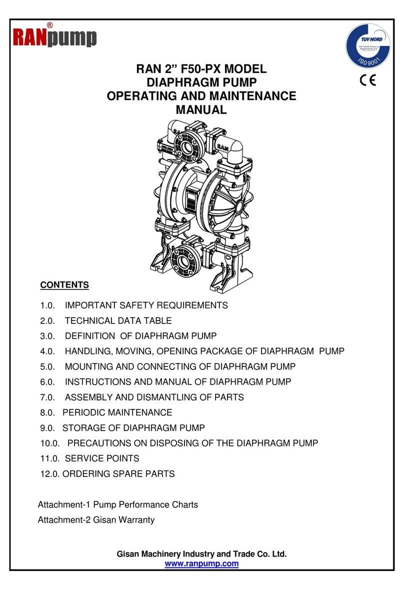 Ranpump F50-PX Operating and maintenance manual