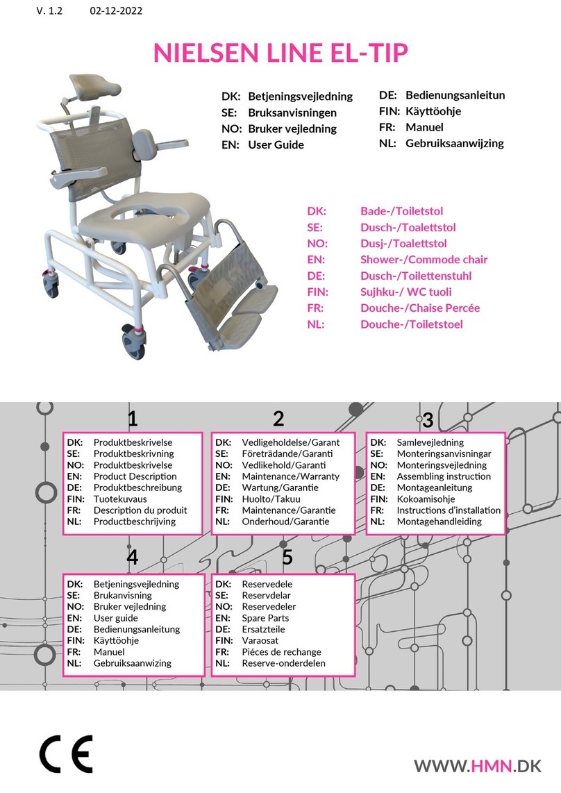 HMN Nielsen Series User manual HMN Nielsen Series User manual