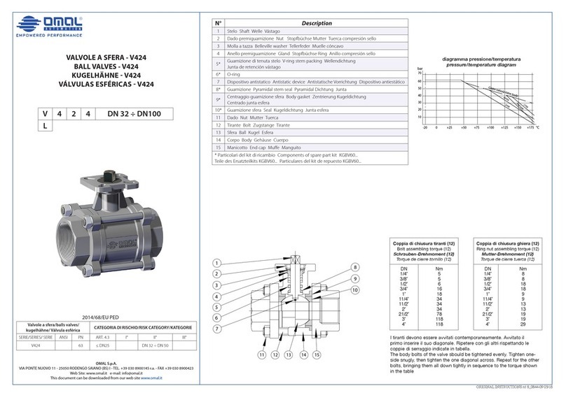 omal automation V424 quick start guide