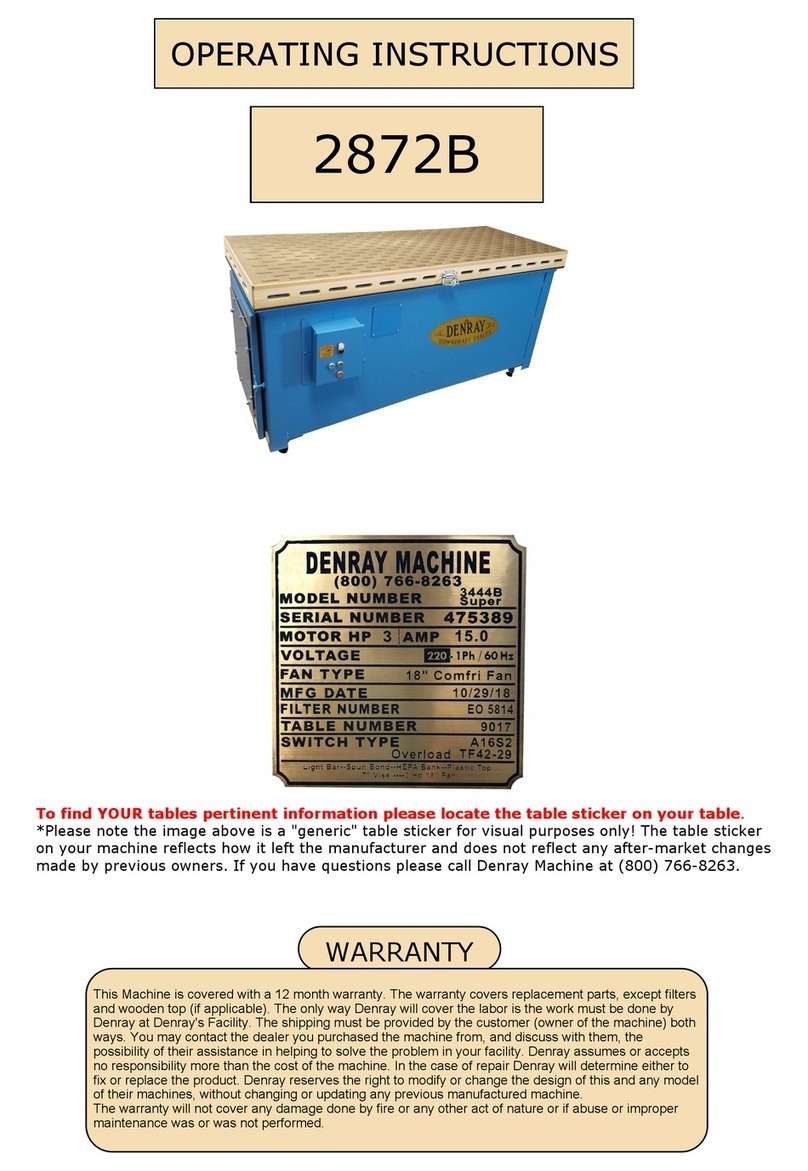 Denray 2872B operating instructions