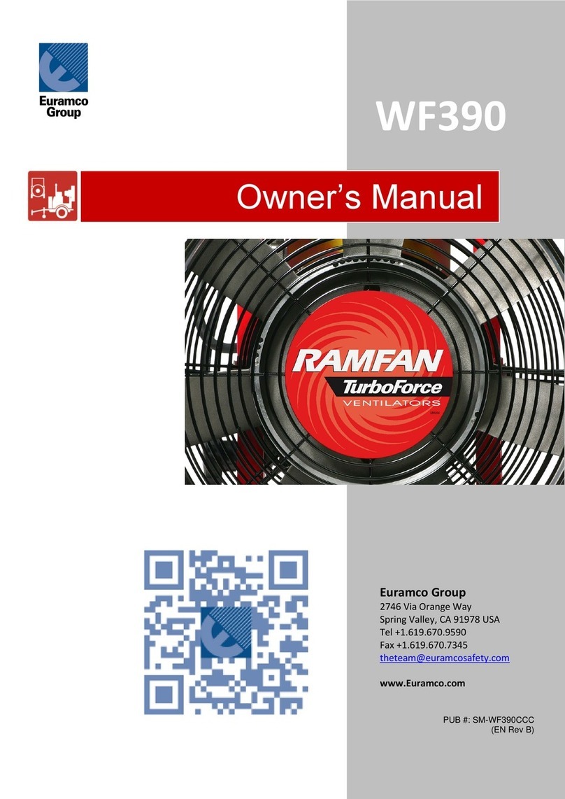 Euramco RAFMAN TurboForce WF390 User manual
