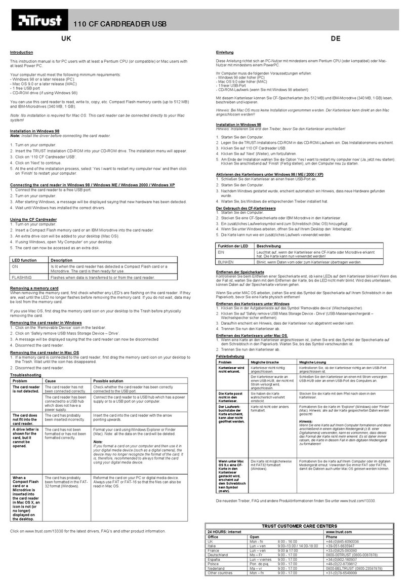Trust 110 CF User manual