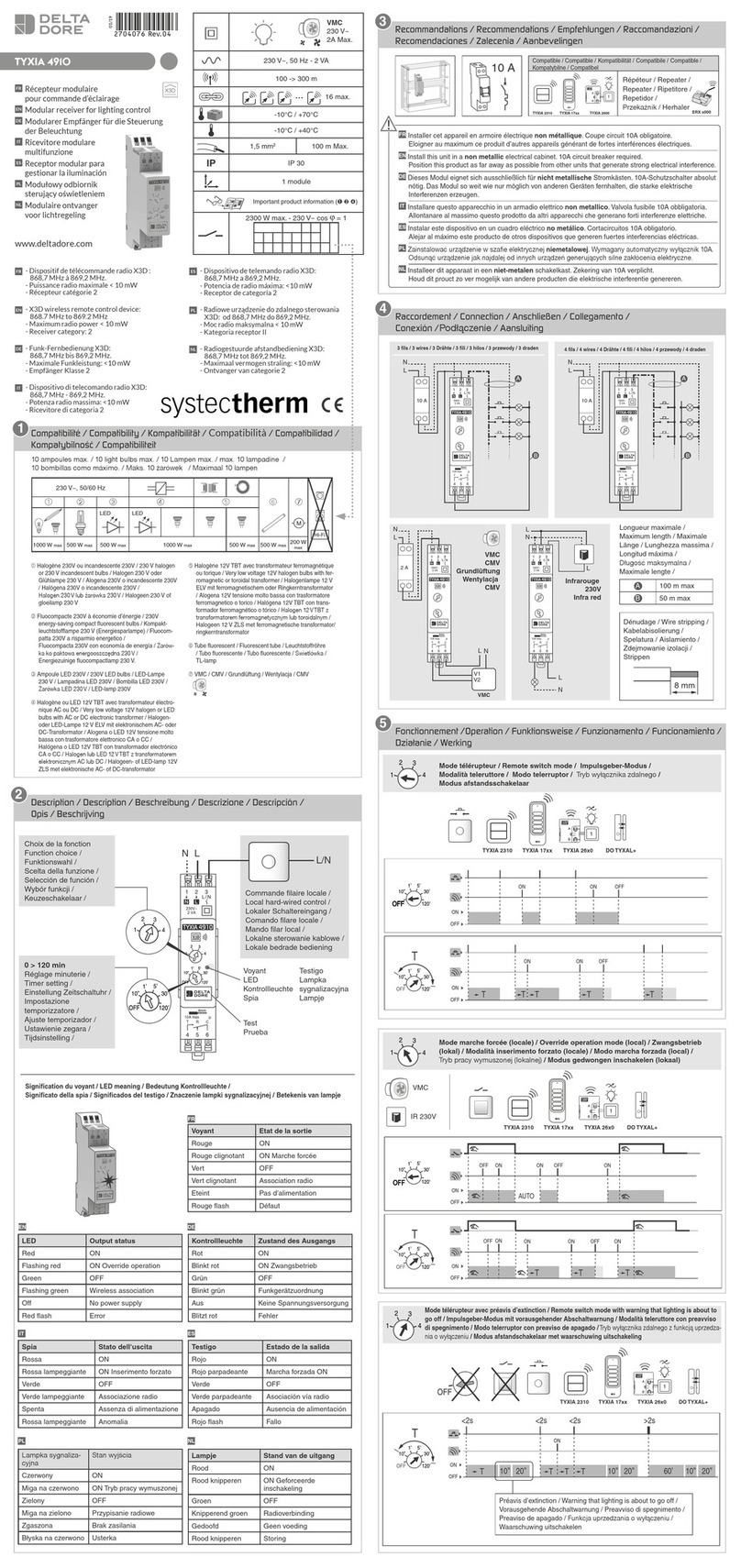 DELTA DORE TYXIA 4910 User manual
