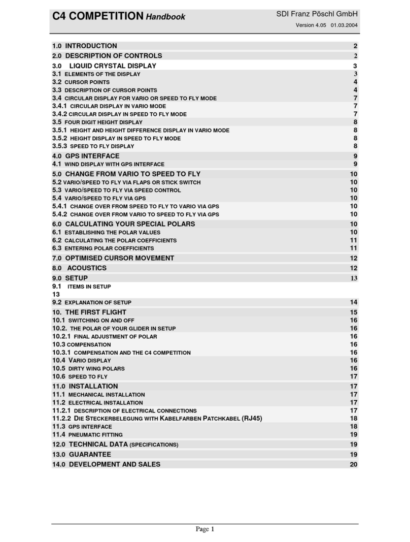 SDI C4 COMPETITION Handbook SDI C4 COMPETITION Handbook